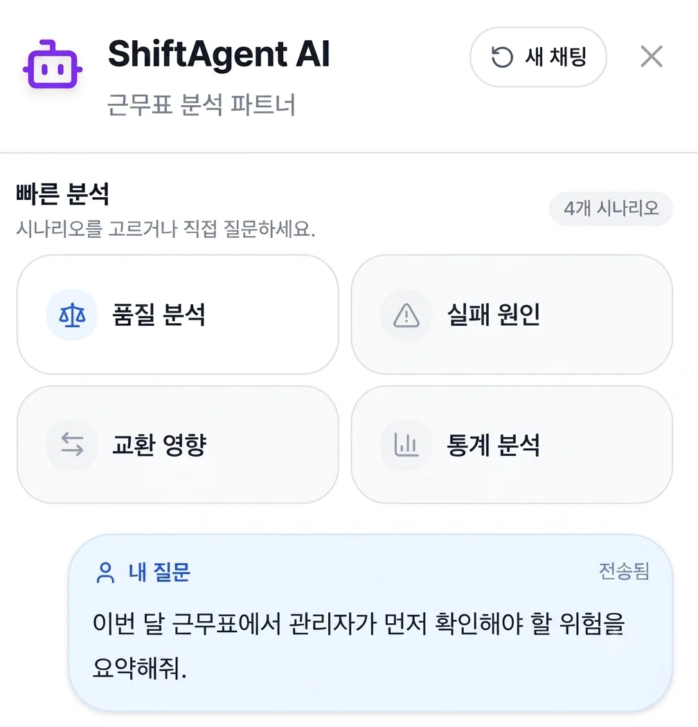 AI와 함께 근무표 변경 영향과 품질을 분석하는 화면