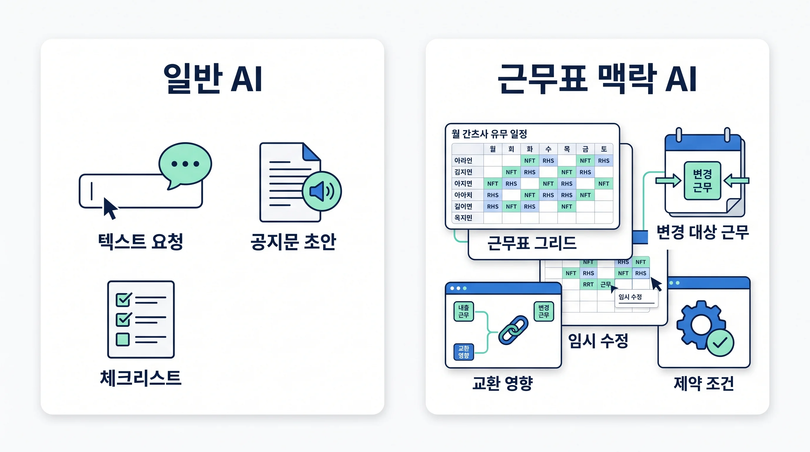 일반 AI에 근무표 최종 수정을 맡길 때 주의해야 할 개인정보, 제약 검증, 최종 책임 리스크