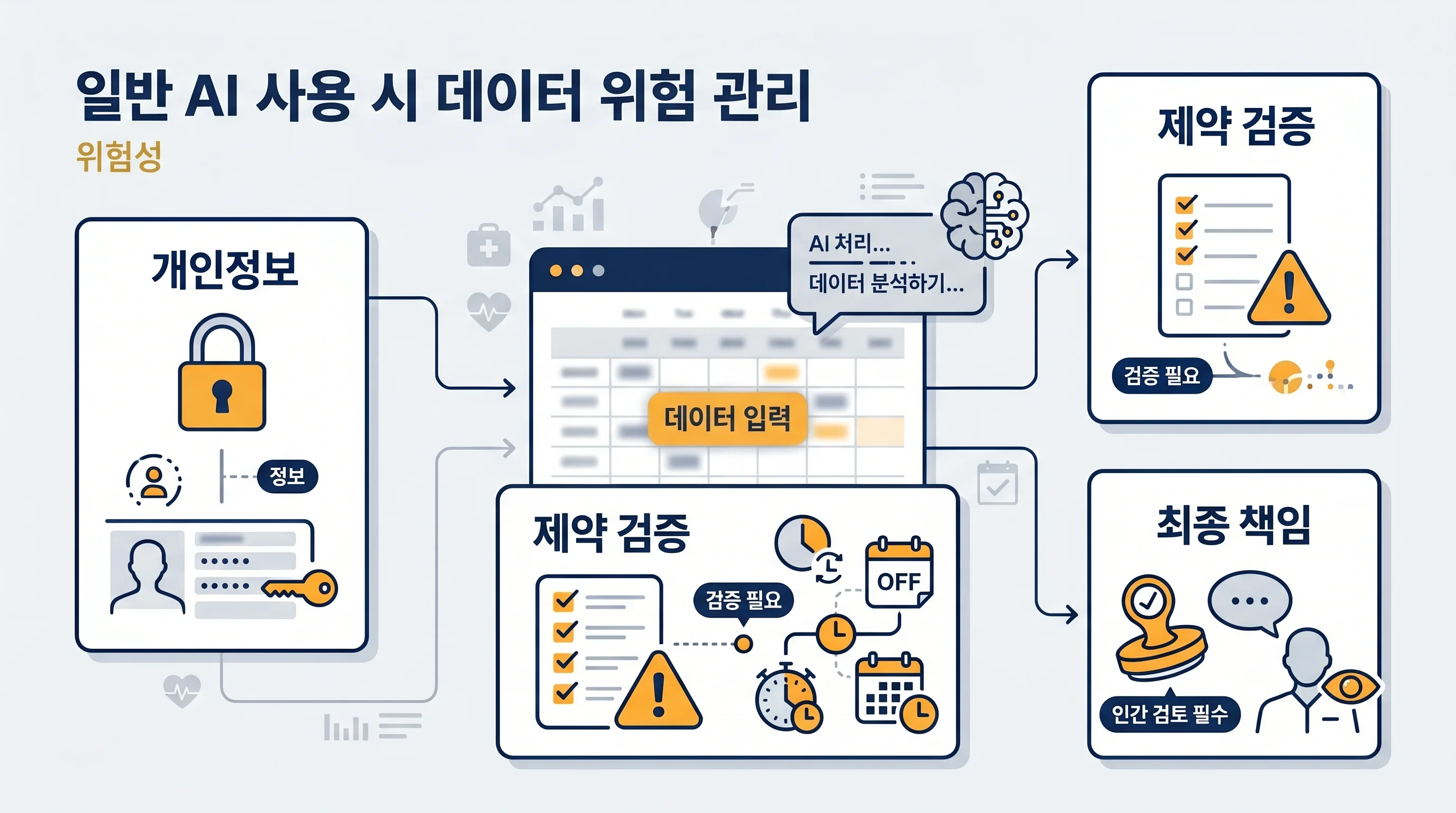 일반 생성형 AI와 근무표를 위한 AI가 참고하는 정보 범위 차이