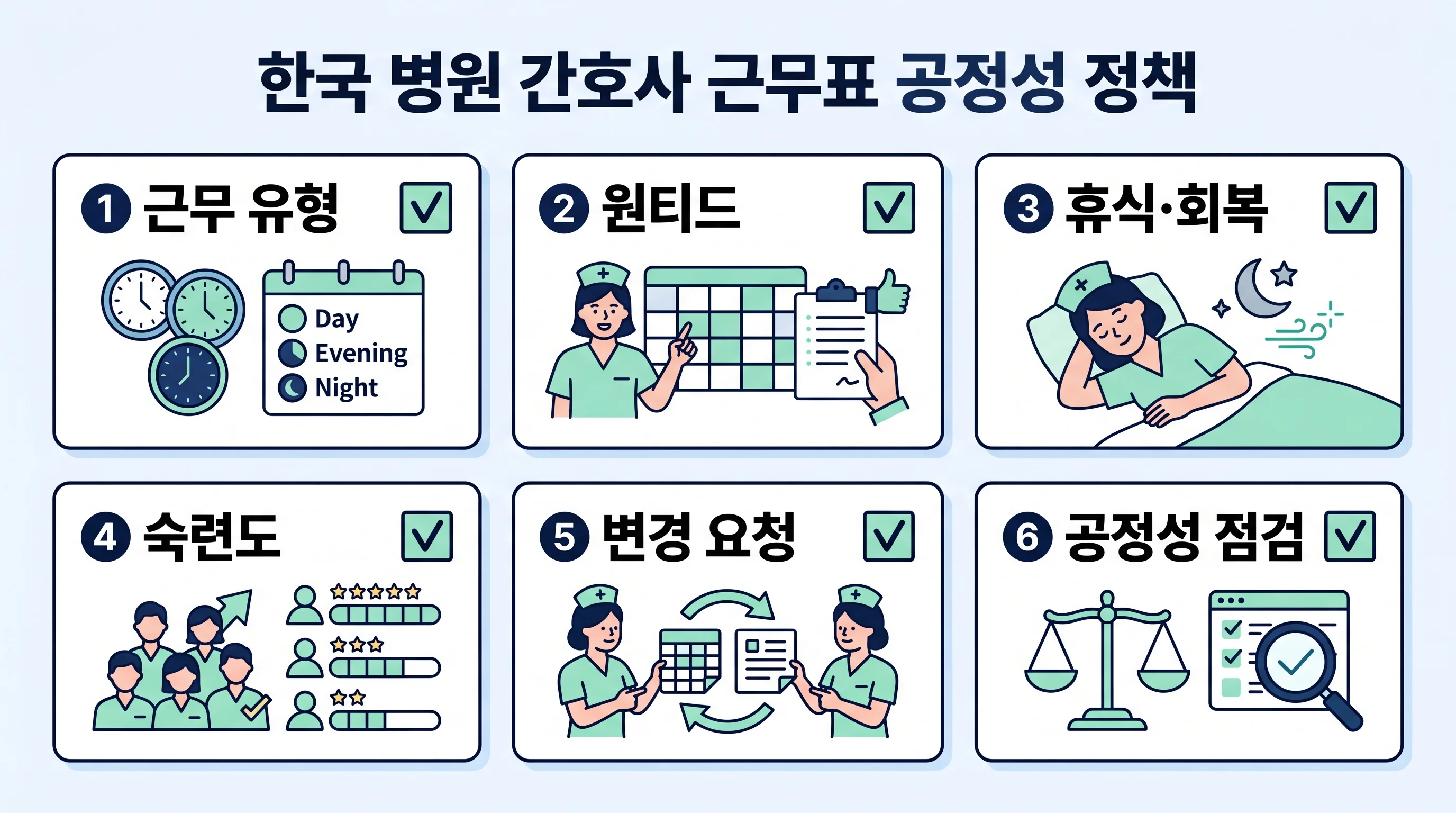 간호사 근무표 공정성 정책에 담아야 할 6가지 기준 체크리스트