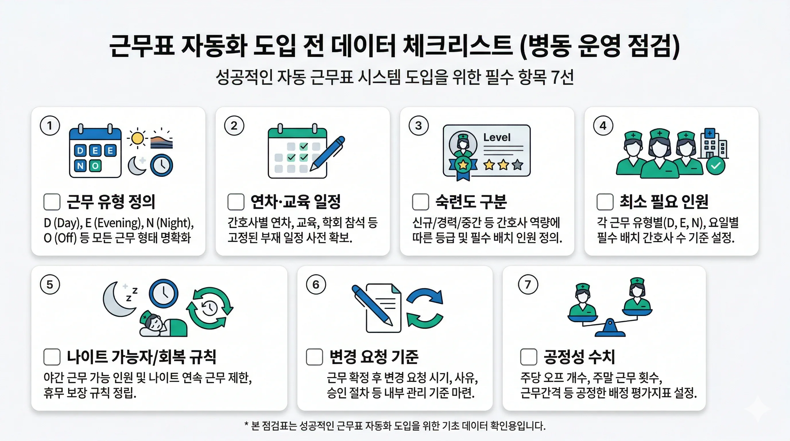 병동 데이터 정리 7가지 항목을 아이콘으로 정리한 인포그래픽