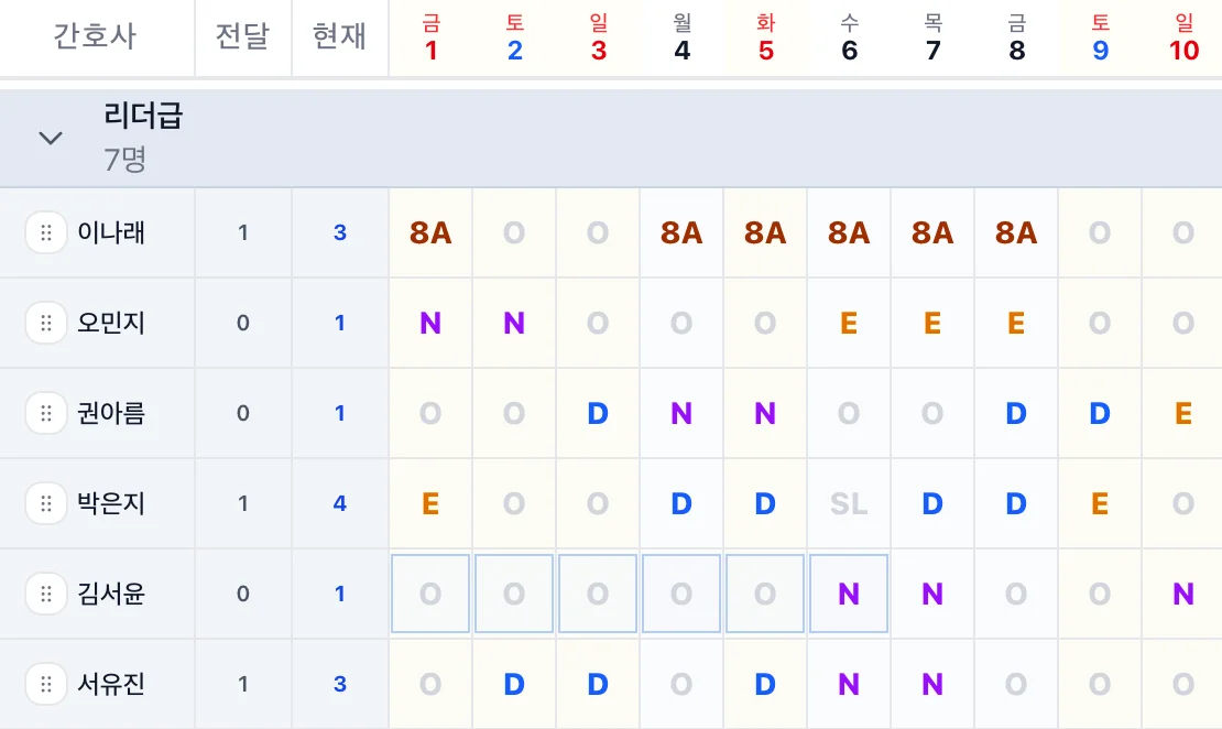 교대 근무 패턴과 휴식 간격을 시각화한 다이어그램