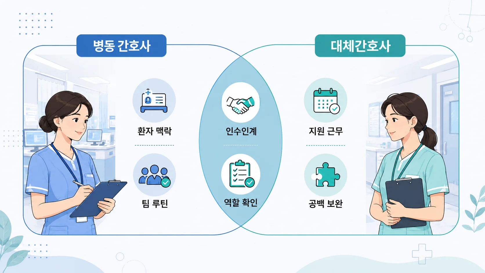 병동 간호사와 대체간호사의 역할 범위를 비교한 다이어그램