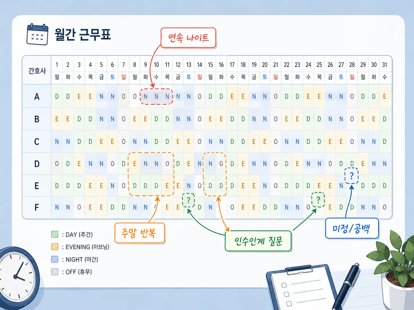 신임 수간호사와 전임자가 근무표 인수인계 질문을 화이트보드에 정리하는 장면