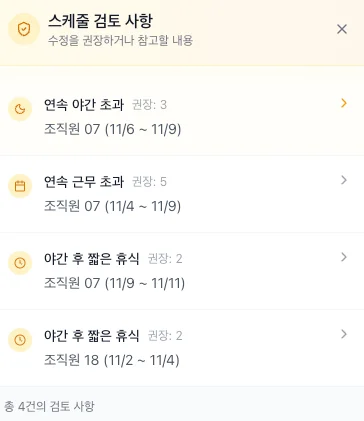 듀티플래너 근무표 편집 화면에서 제약조건 위반이 실시간으로 표시된 상태. 위반된 셀이 빨간색 테두리로 강조되어 있다