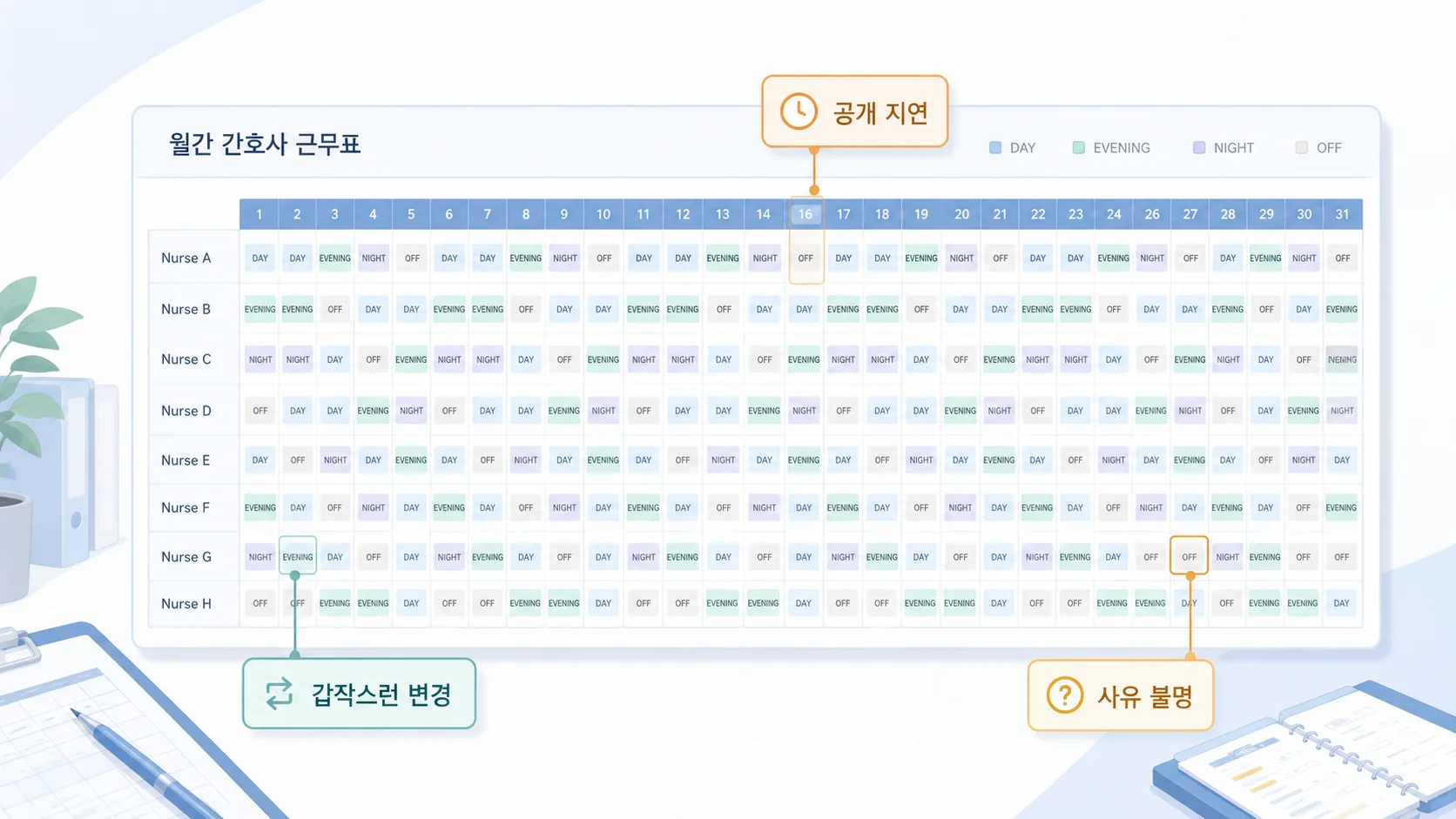 간호사 근무표 위에 공개 지연, 갑작스러운 변경, 사유 불명 문제가 표시된 주석 이미지