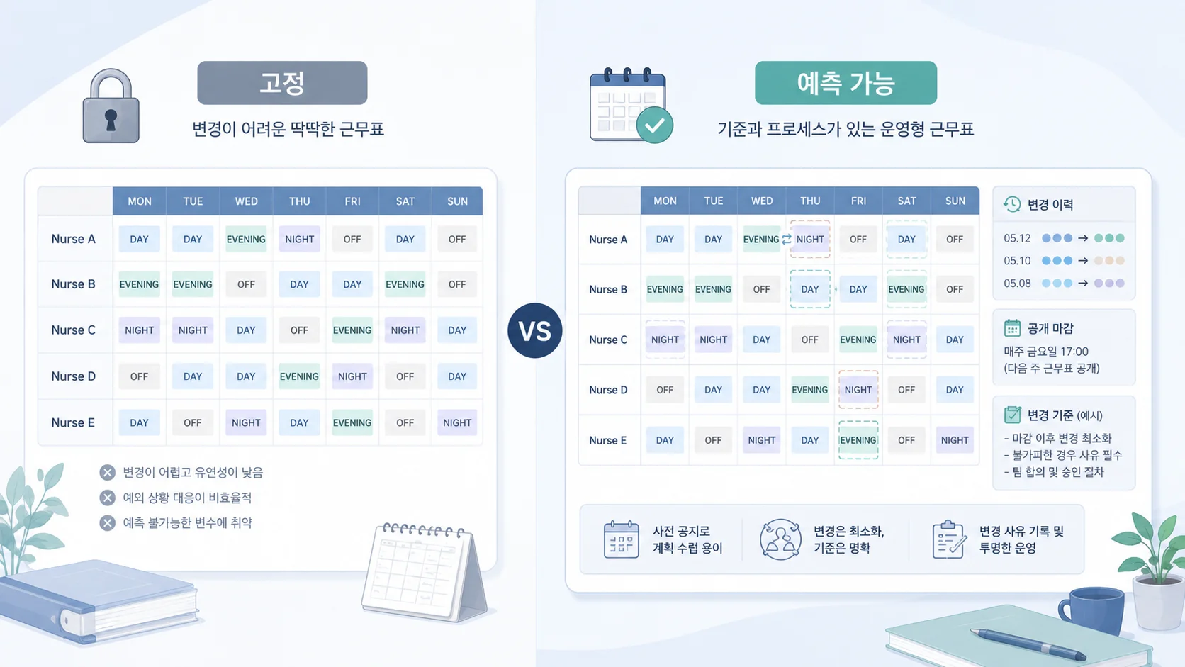 고정 근무표와 예측 가능한 근무표의 차이를 비교한 이미지
