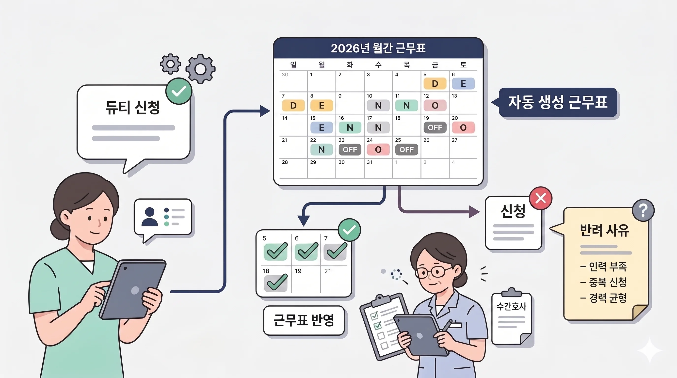 원티드 듀티 반영과 반려 사유를 공개 전 기록으로 확인하는 흐름
