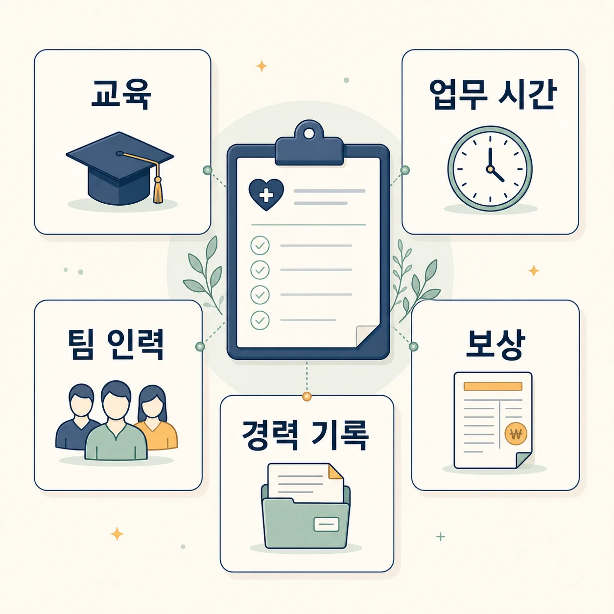 전담간호사 부서 이동 전 확인할 교육, 인력, 보상, 경력 기록 항목을 정리한 웹툰풍 카드